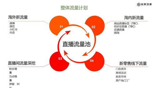 浅谈互联网内容营销